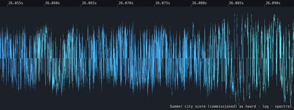 Kiru’s waveform of the same score over 40 milliseconds: the individual samples drawn as a line.