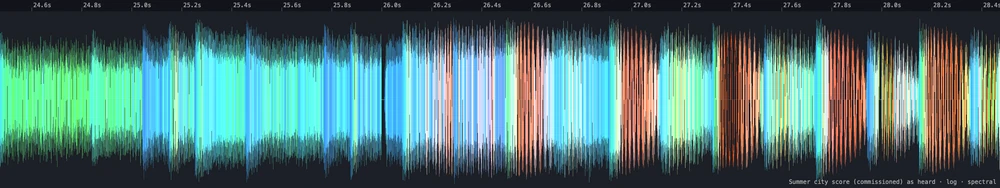 Kiru’s waveform of the score over four seconds, coloured by frequency band, with the detected beats marked and the cut landing exactly on one of them.